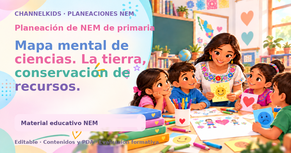 Mapa mental de ciencias. La tierra, conservación de recursos.