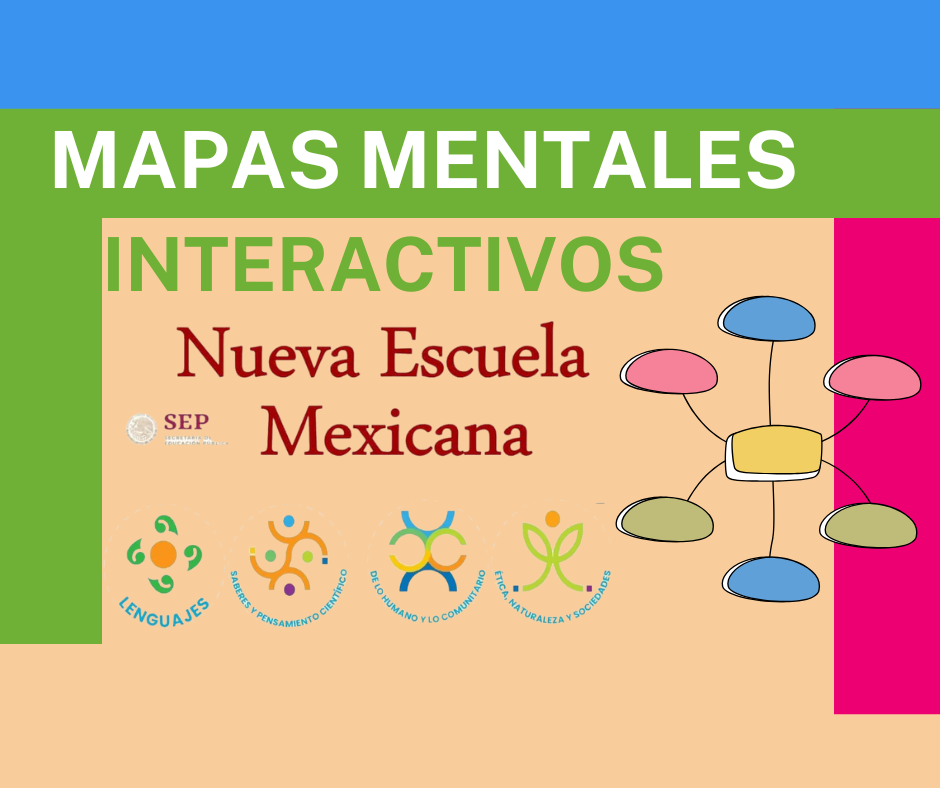Mapa Mental del Tríptico para Niños: Guía Educativa y Divertida para Aprender Fácilmente