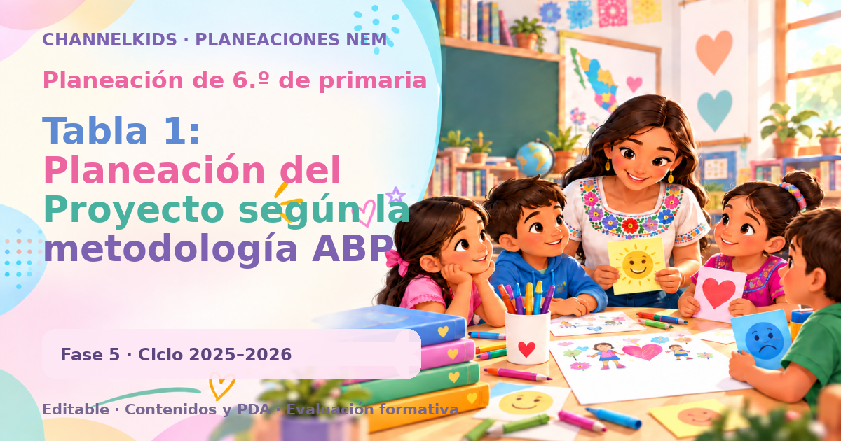 Planeación de sexto grado: Tabla 1: Planeación del Proyecto según la metodología ABP