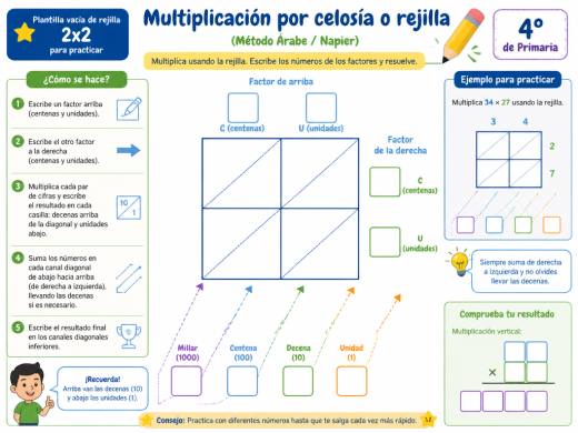 Plantilla vacía de rejilla de 2x2 para practicar