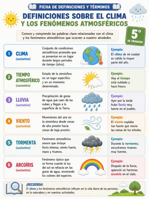 Definiciones sobre el Clima y los Fenómenos Atmosféricos