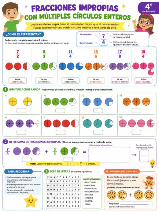 Fracciones impropias con múltiples círculos enteros