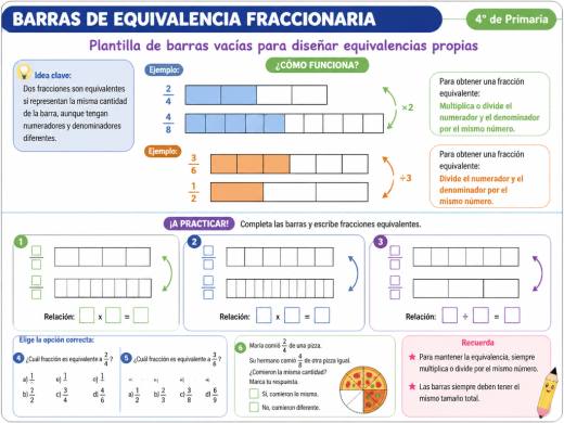 Plantilla de barras vacías para diseñar equivalencias propias