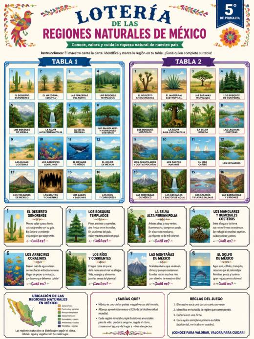 Lotería de las Regiones Naturales de México