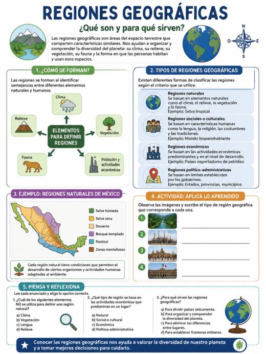Regiones Geográficas