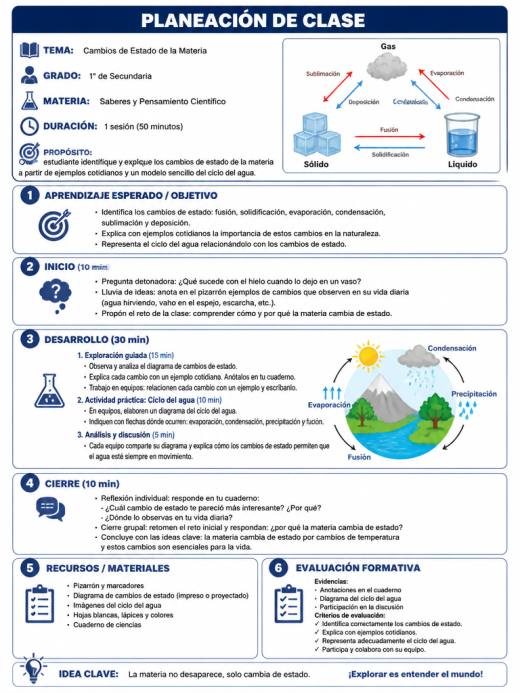 Cambios de Estado de la Materia