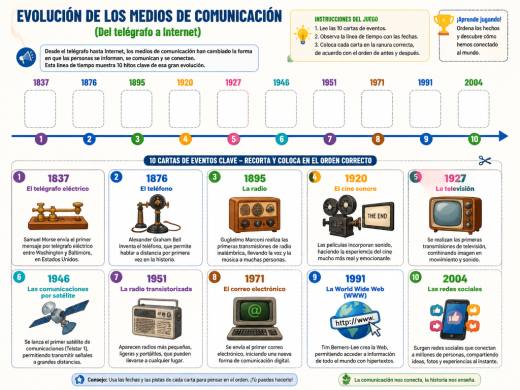 Evolución de los Medios de Comunicación (Del telégrafo a Internet)