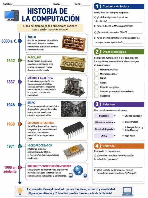 Historia de la Computación