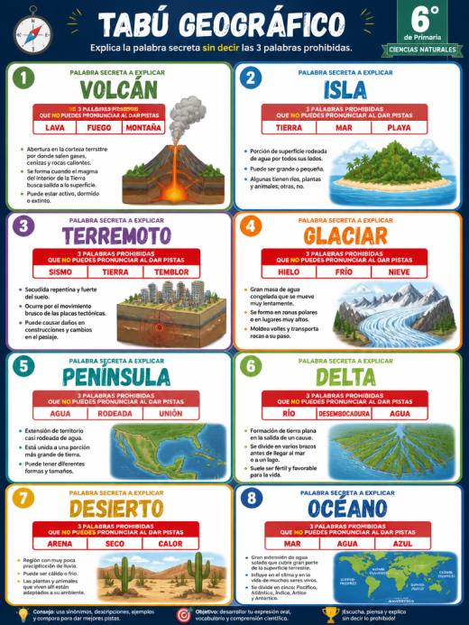 Tabú Geográfico: Explica 'Volcán' sin decir 'lava', 'fuego' ni 'montaña'