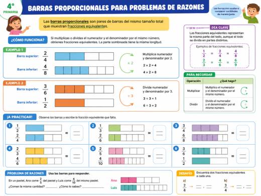 Barras proporcionales para problemas de razones
