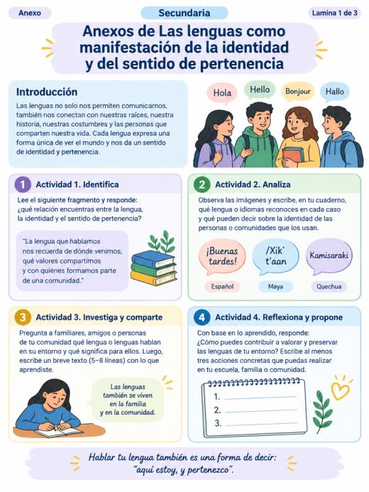 Anexos de Las lenguas como manifestación de la identidad y del sentido de pertenencia (3° de Secundaria)