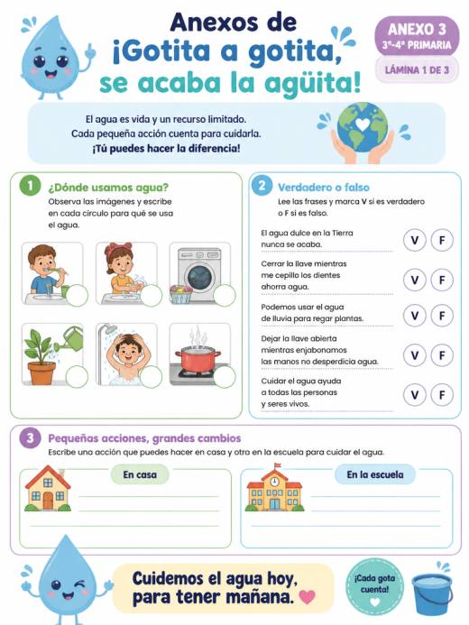 Anexos de ¡Gotita a gotita, se acaba la agüita! (Primaria)