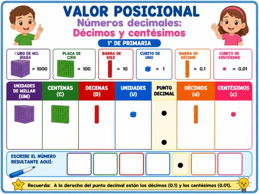 Números decimales: Décimos y centésimos en el tapete