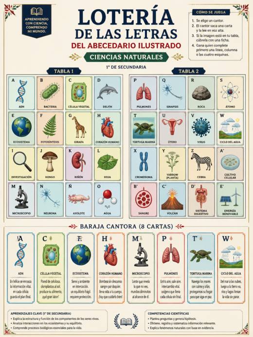 Lotería de las Letras del Abecedario Ilustrado