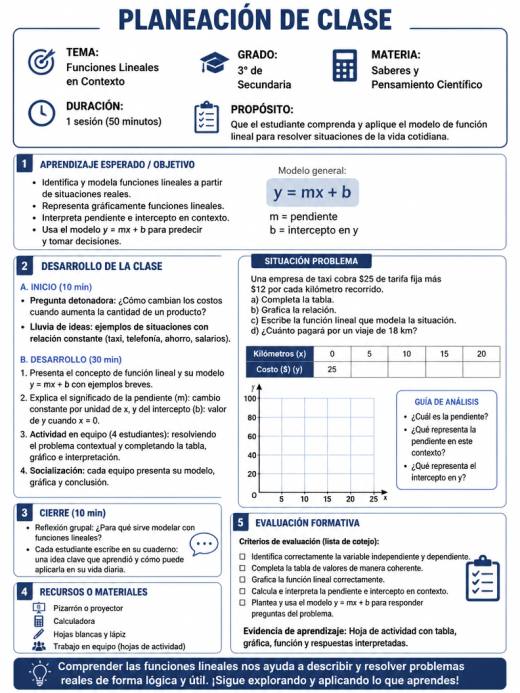 Funciones Lineales en Contexto
