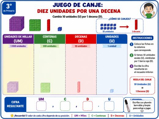 Juego de canje: Diez unidades por una decena