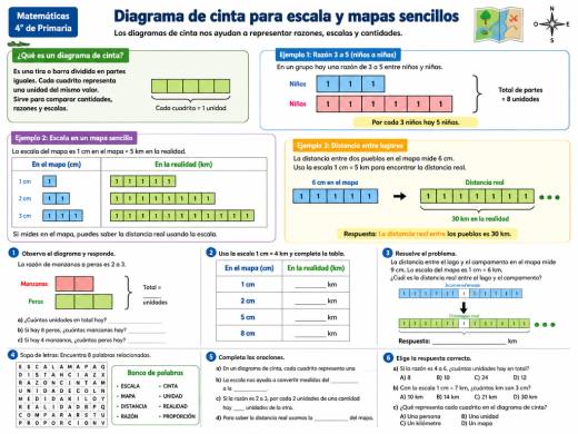 Diagrama de cinta para escala y mapas sencillos