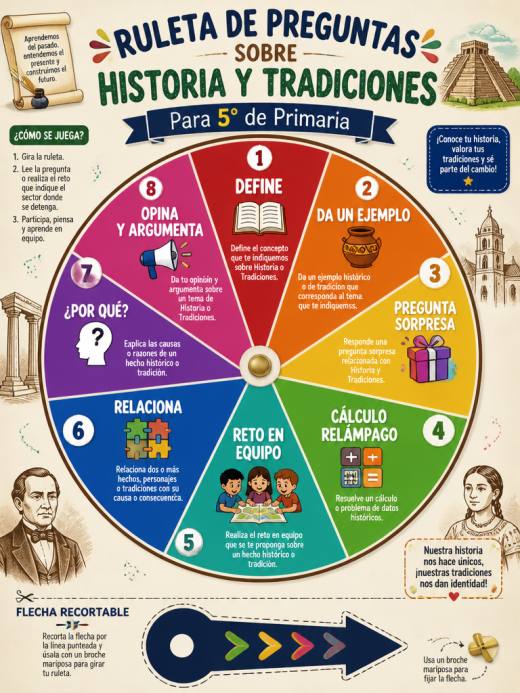 Ruleta de Preguntas sobre Historia y Tradiciones