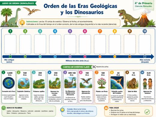 Orden de las Eras Geológicas y los Dinosaurios