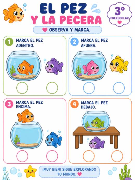 El Pez y la Pecera