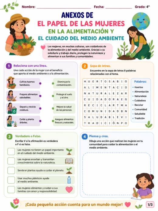 Hoja de Trabajo: Anexos de el papel de las mujeres en la alimentacion y el cuidado del medio ambiente (4° d...