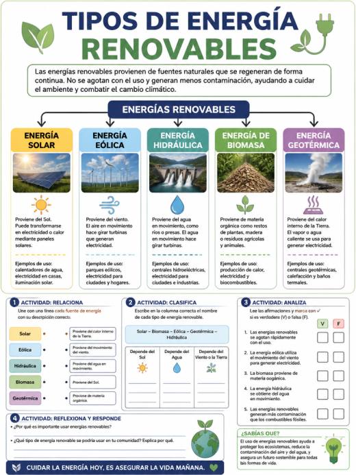 Tipos de Energía Renovables