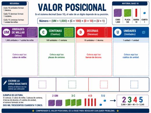 VALOR POSICIONAL