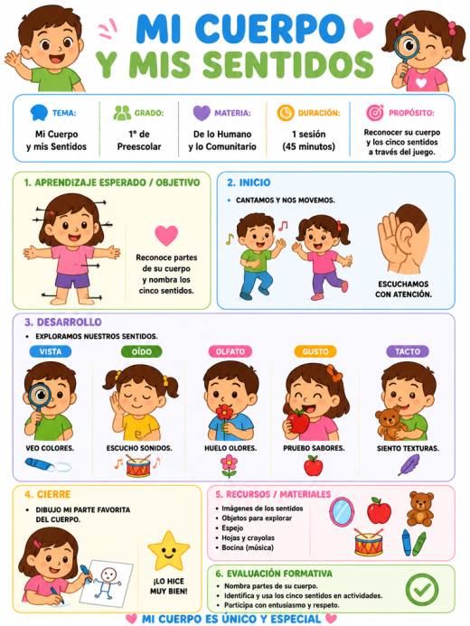 Mi Cuerpo y mis Sentidos