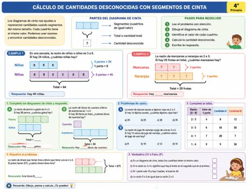 Cálculo de cantidades desconocidas con segmentos de cinta