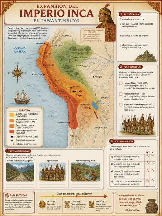 Expansión del Imperio Inca