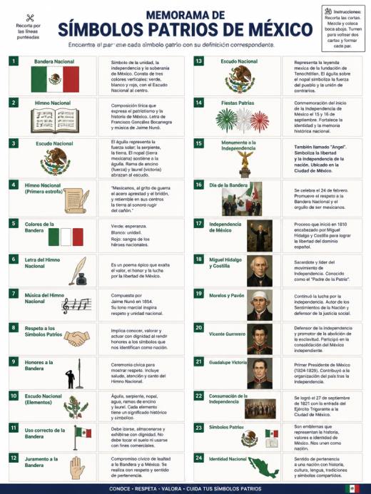 Memorama de Símbolos Patrios de México