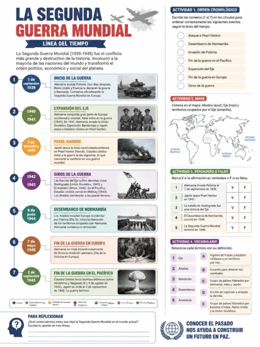 La Segunda Guerra Mundial