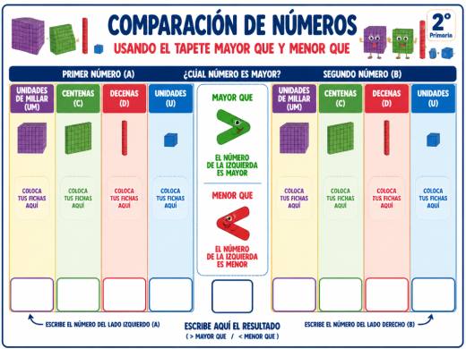 Comparación de números usando el tapete mayor que y menor que