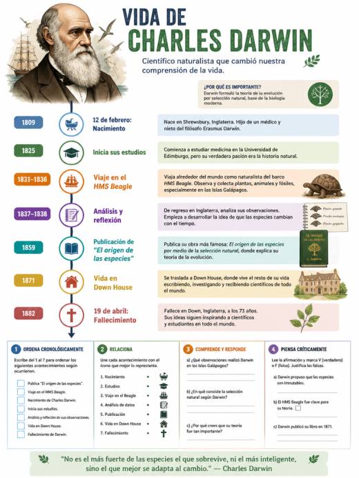 Vida de Charles Darwin
