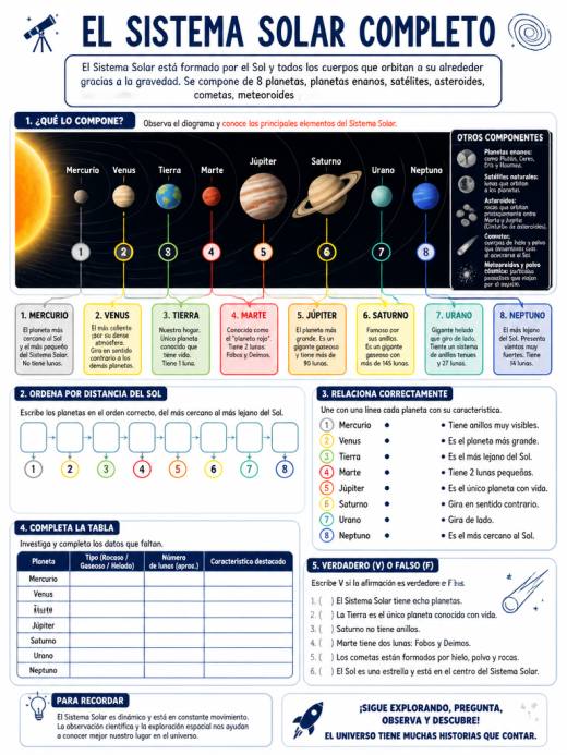 El Sistema Solar Completo