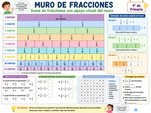 Suma de fracciones con apoyo visual del muro