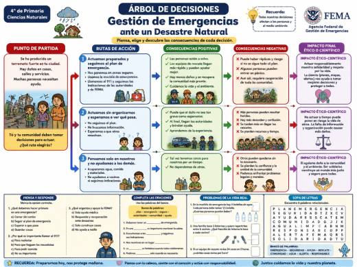 Gestión de Emergencias ante un Desastre Natural