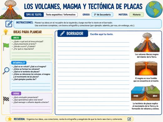 Los Volcanes, Magma y Tectónica de Placas