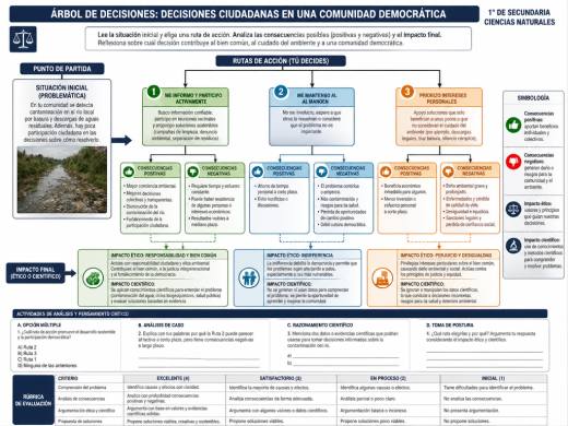 Decisiones Ciudadanas en una Comunidad Democrática