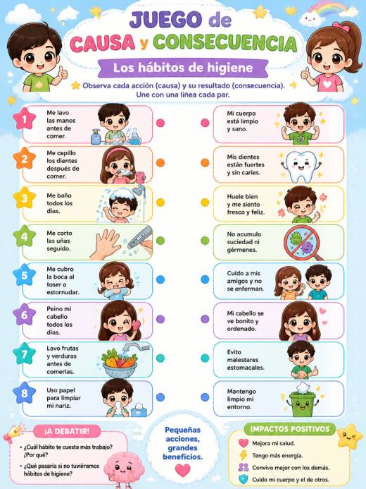 Los habitos de higiene