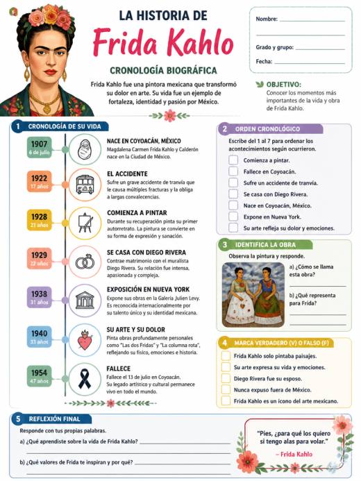 Historia de Frida Kahlo