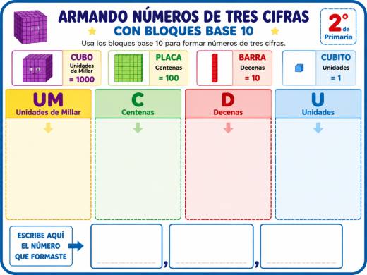 Armando números de tres cifras con bloques base 10