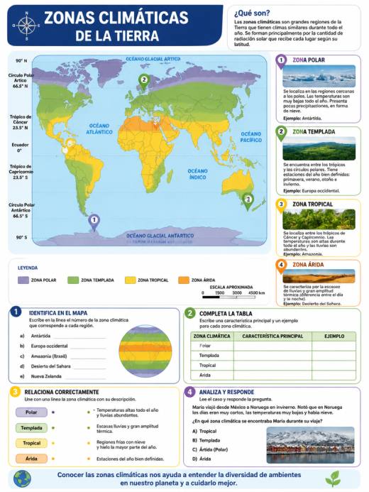 Zonas Climáticas de la Tierra