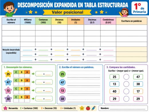 Descomposición expandida en tabla estructurada
