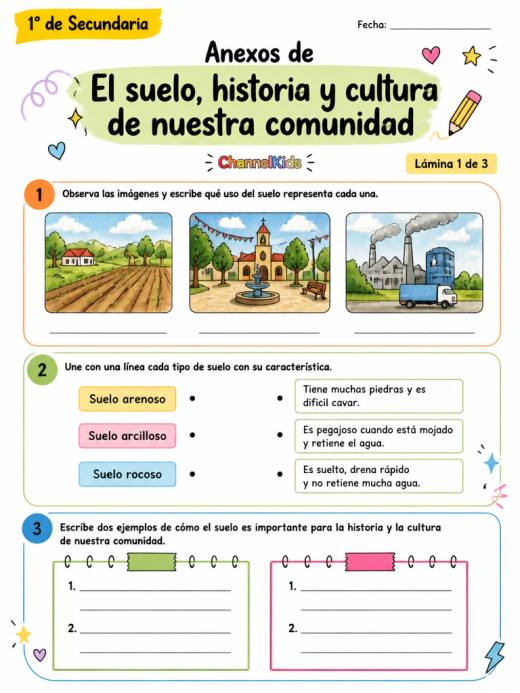 Anexos de El suelo, historia y cultura de nuestra comunidad (1° de Secundaria)