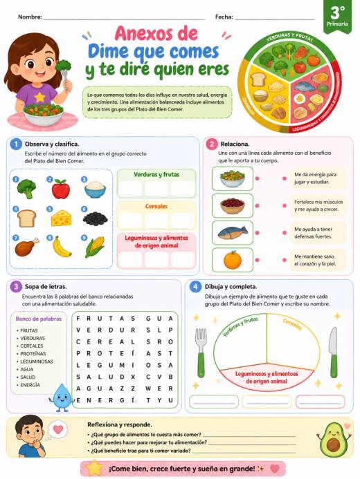 Anexos de Dime que comes y te dire quien eres (3° de Primaria)