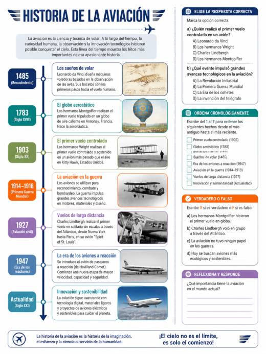 Historia de la Aviación