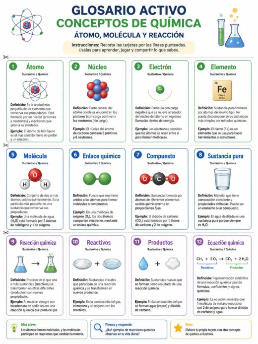 Conceptos de Química (Átomo, Molécula, Reacción)