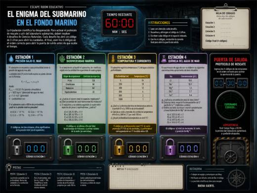 El Enigma del Submarino en el Fondo Marino