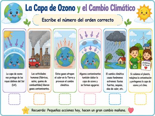 La Capa de Ozono y el Cambio Climático
